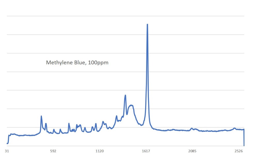 Methylene Blue 100 ppm